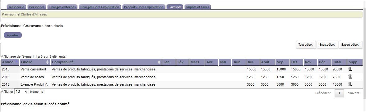 gestion de trésorerie dolibarr