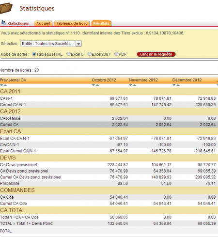 Gestion de la force commerciale ERP Dolibarr