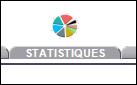 statistiques sur dolibarr et doliplus